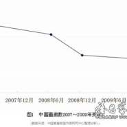 当下中国书画市场发展的基本态势