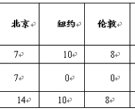 2007年中国油画雕塑及当代艺术高端市场分析
