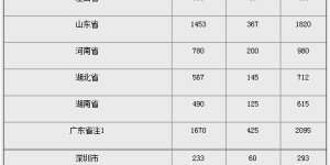 2020年贺岁币来了，各地区分配数量抢先了解
