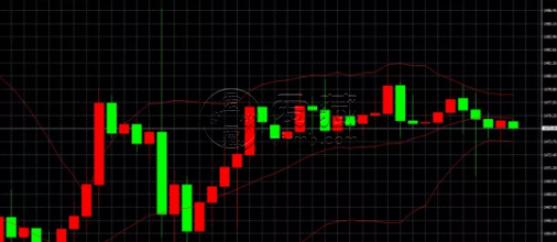 黄金今天多少钱一克 今日黄金价格走势分析