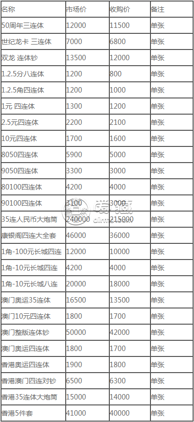 收购连体钞回收价格表 连体钞有收藏价值吗？