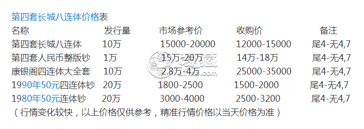 长城八连体价格值多少钱？长城八连体价格表
