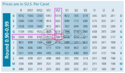 钻石的价格 钻石的价格表分析