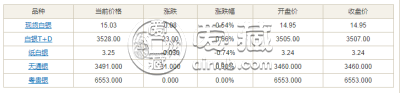 银价多少钱一克 白银价格表查询
