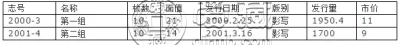 邮票拍卖价格大全 邮票价格查询价格表