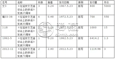邮票拍卖价格大全 邮票价格查询价格表