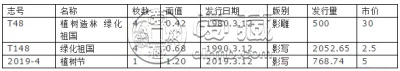 邮票拍卖价格大全 邮票价格查询价格表