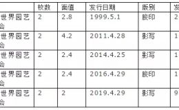 邮票拍卖价格大全 邮票价格查询价格表