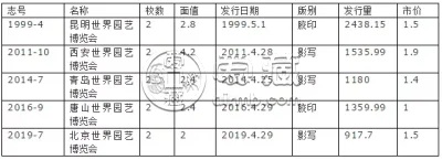 邮票拍卖价格大全 邮票价格查询价格表