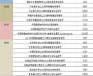 熊猫金币回收机构  熊猫金币回收价目表