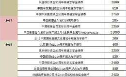 熊貓金幣回收機(jī)構(gòu)  熊貓金幣回收價(jià)目表