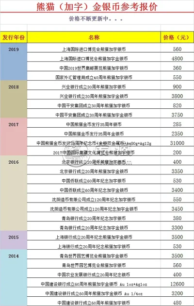 熊猫金币回收机构  熊猫金币回收价目表