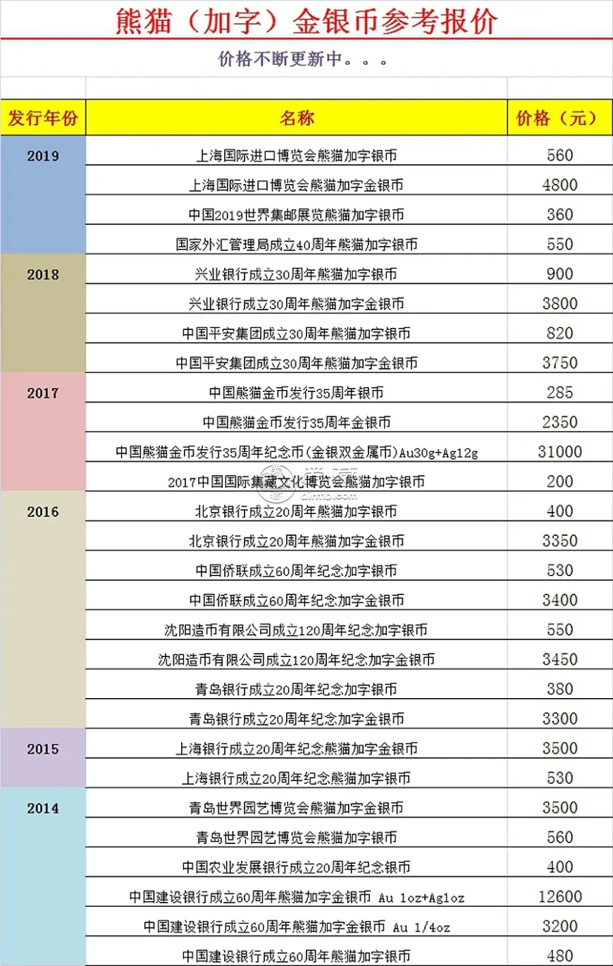 熊猫金币回收机构  熊猫金币回收价目表