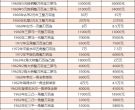 收购纸币电话 收购纸币最新价格一览表