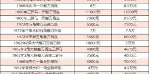 收购纸币电话 收购纸币最新价格一览表