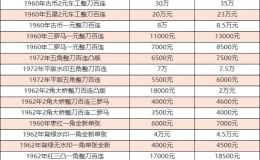 收購(gòu)紙幣電話 收購(gòu)紙幣最新價(jià)格一覽表