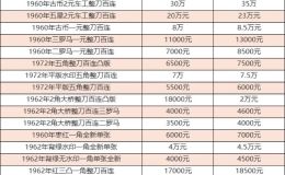 收购纸币电话 收购纸币最新价格一览表