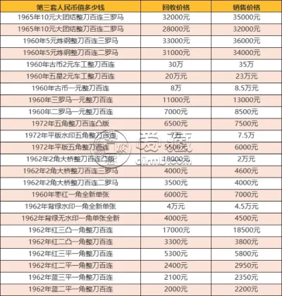 收购纸币电话 收购纸币最新价格一览表