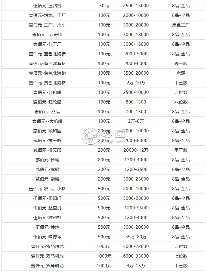 哈尔滨钱币回收 哈尔滨钱币回收价目表图