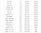 哈尔滨钱币回收 哈尔滨钱币回收价目表图