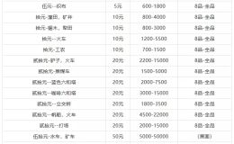 哈尔滨钱币回收 哈尔滨钱币回收价目表图
