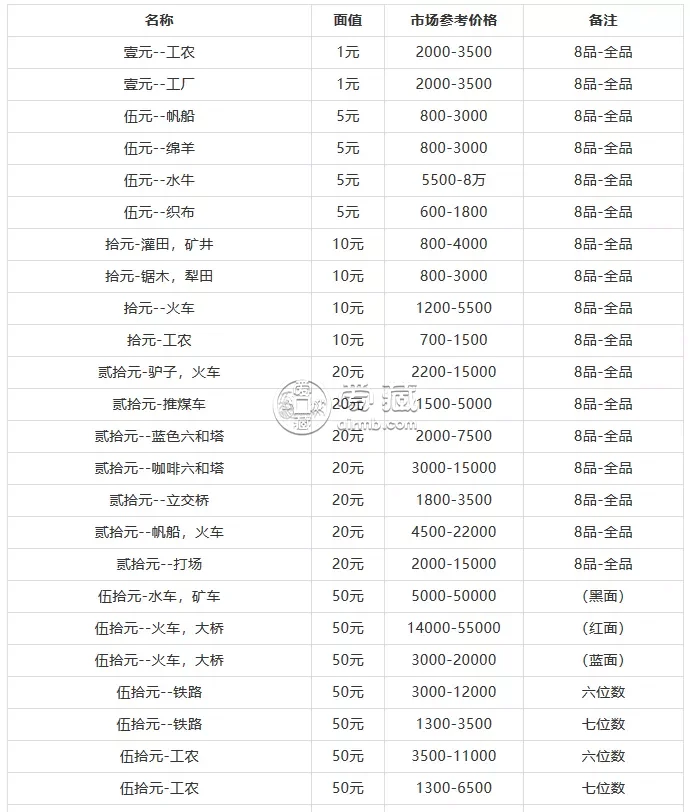 哈尔滨钱币回收 哈尔滨钱币回收价目表图