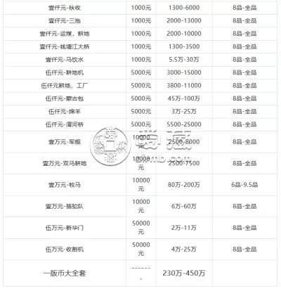 哈尔滨钱币回收 哈尔滨钱币回收价目表图