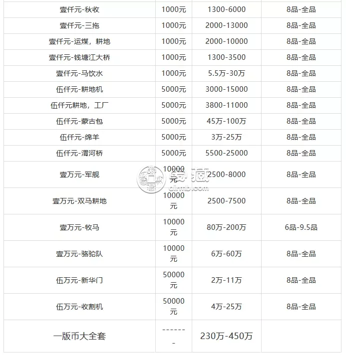 哈尔滨钱币回收 哈尔滨钱币回收价目表图