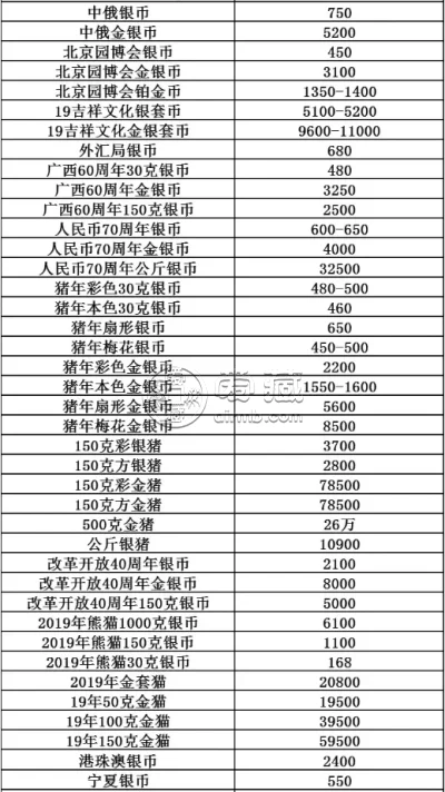 中国金币回收多少钱 中国金币回收报价表图