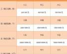 翡翠的价钱 翡翠的价钱什么叫小五