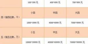 翡翠的价钱 翡翠的价钱什么叫小五
