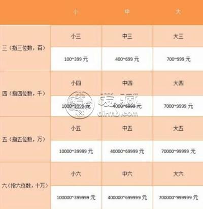 翡翠的价钱 翡翠的价钱什么叫小五