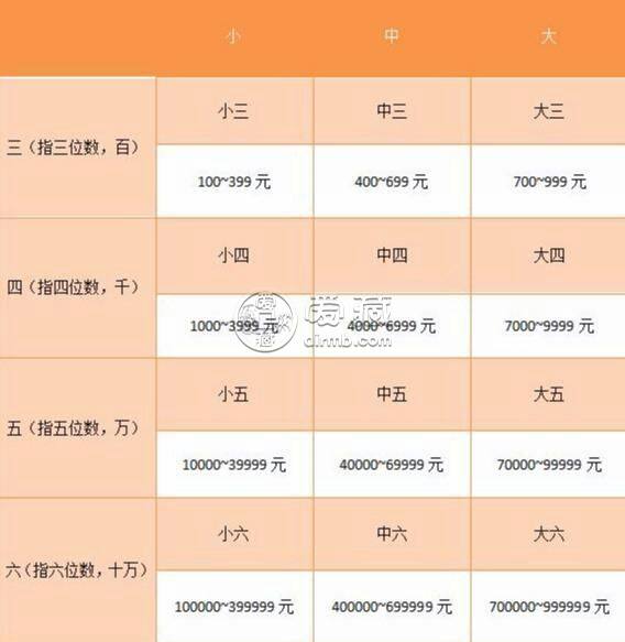 翡翠的價錢 翡翠的價錢什么叫小五