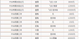 袁大头民国三年银元值多少  袁大头民国三年银元最新价格