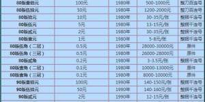 2020年四版幣行情  2020年四版幣收藏價值