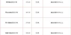 2020年黃金最新價(jià)格  2020年黃金價(jià)格多少