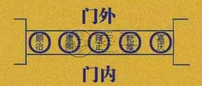 五帝钱门槛正确摆放图   五帝钱要怎么摆放