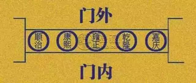 五帝錢門檻正確擺放圖   五帝錢要怎么擺放