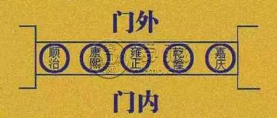 五帝钱摆放门口位置图    五帝钱为什么要摆放在门口