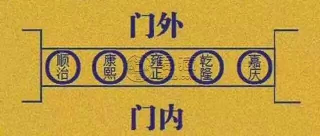 五帝錢擺放門口位置圖    五帝錢為什么要擺放在門口