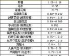 小叶紫檀密度对照表 小叶紫檀密度怎么计算