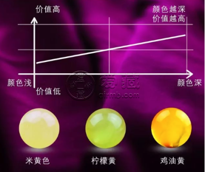 蜜蜡等级划分图解   蜜蜡等级怎么划分