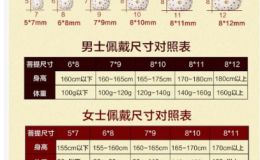 星月多大的是黄金尺寸 星月菩提的尺寸表