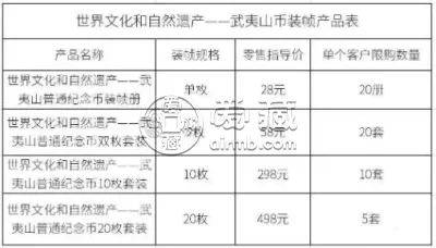 牛年纪念币装帧版怎么购买 多少钱一套