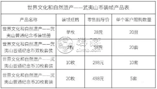 牛年纪念币装帧版怎么购买 多少钱一套