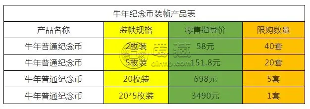 牛年紀(jì)念幣裝幀版怎么購(gòu)買(mǎi) 多少錢(qián)一套