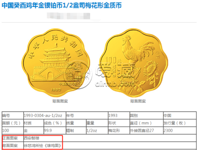 中国癸酉鸡年金币近期的价格 具体的回收价格