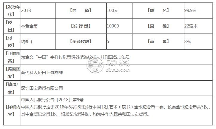 2018年中國書法藝術(shù)（篆書）8克金幣的回收價格