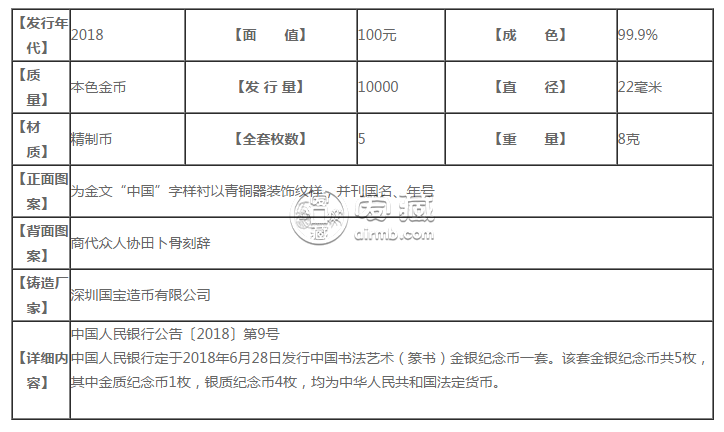 2018年中国书法艺术（篆书）8克金币的回收价格