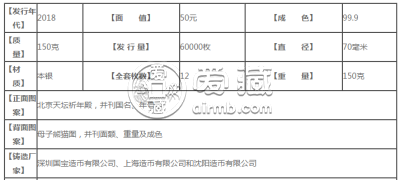 2019年熊猫金银币150克银币回收价格 成交价格